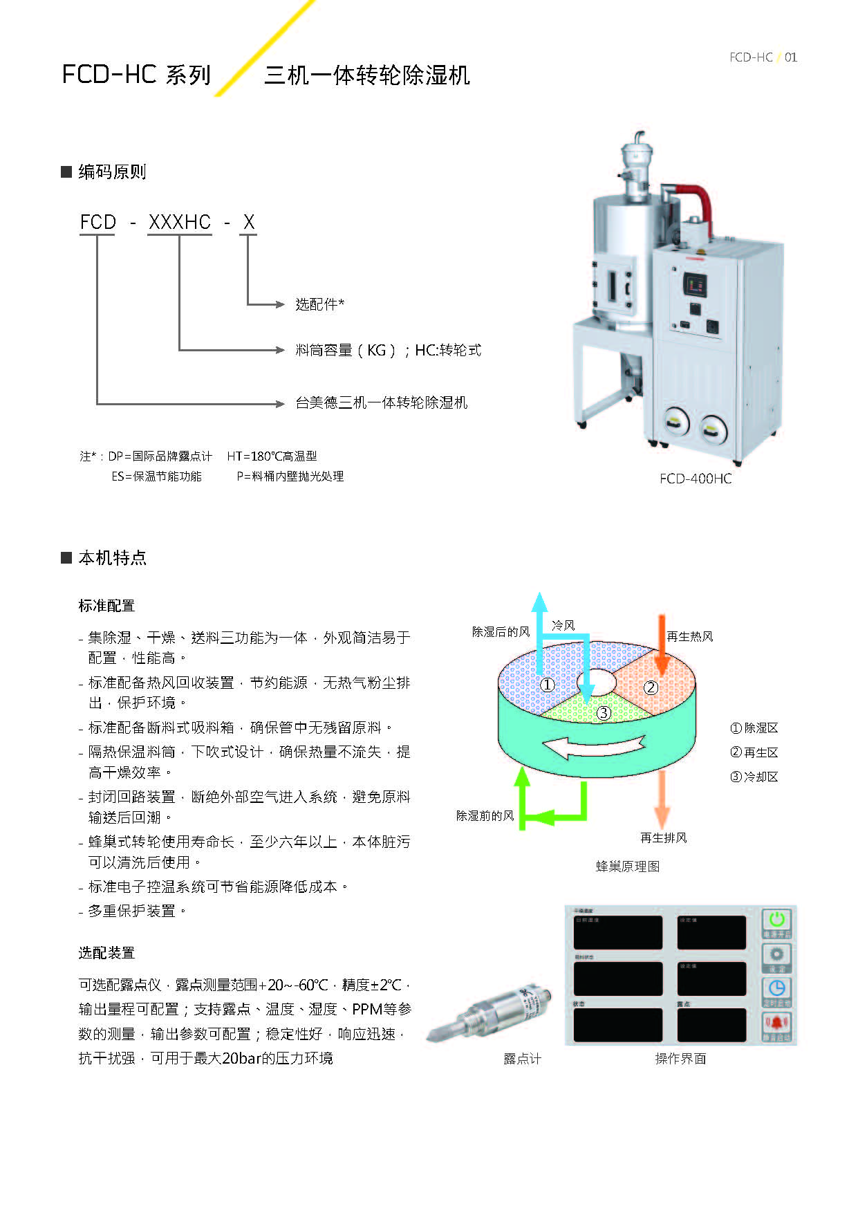 三机一体 除湿干燥机 开云网页版 formax