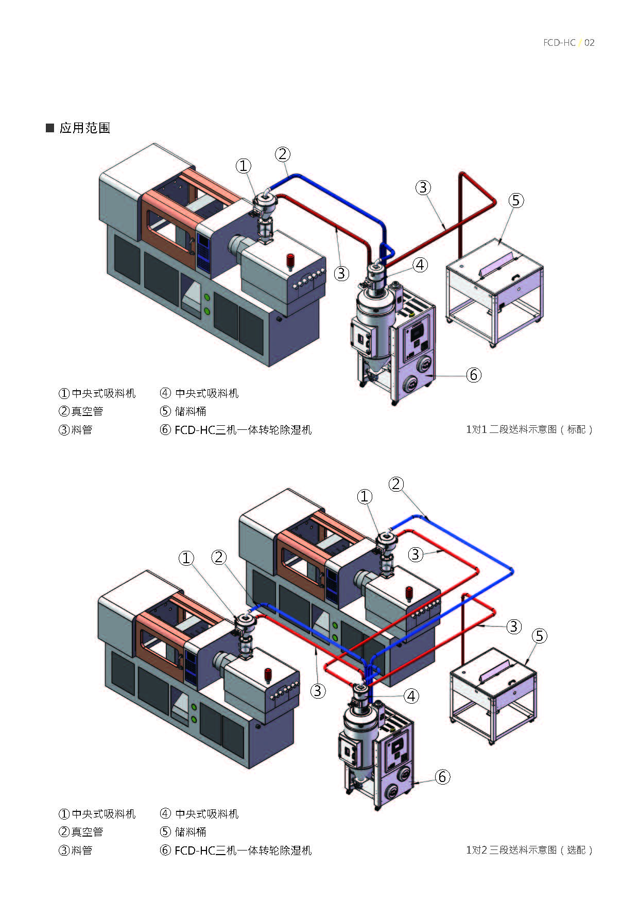 三机一体 除湿干燥机 开云网页版 formax