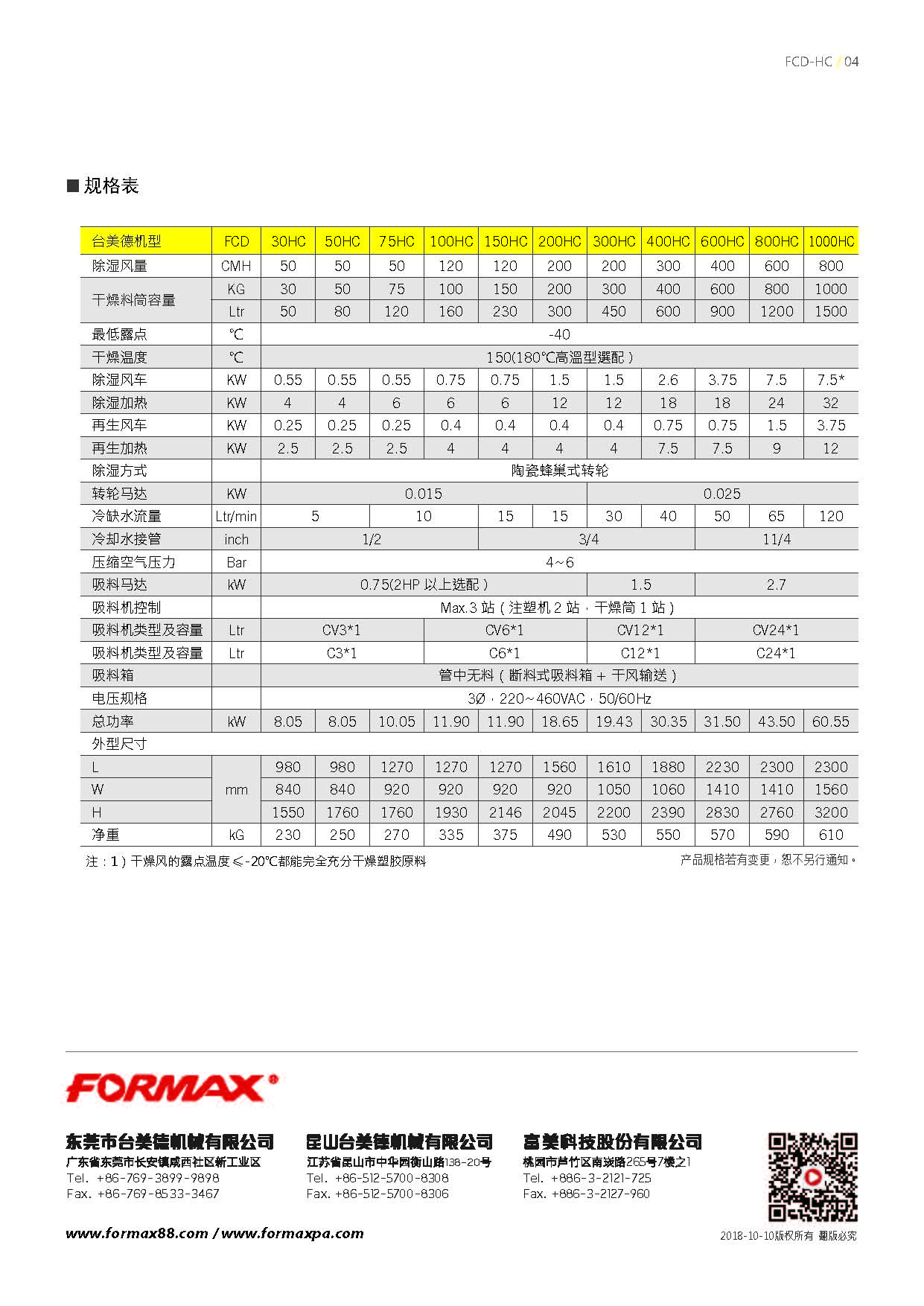 三机一体 除湿干燥机 开云网页版 formax